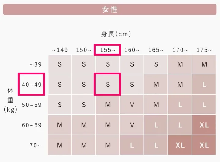 夏用リカバリーウェア BAKUNE Meshのサイズ感とサイズの選び方