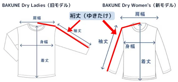 女性用リカバリーウェアのBAKUNE Dry Women'sとDry Ladies（旧モデル