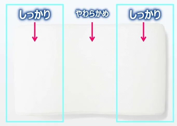 無印良品「寝返りを受け止めるまくら」とブレインスリープピローの違い
