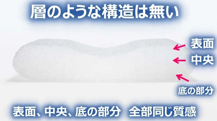 無印良品「寝返りを受け止めるまくら」とブレインスリープピローの違い