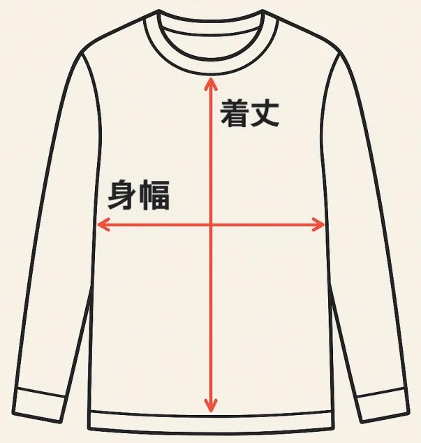 身幅と着丈の位置(部分)の説明