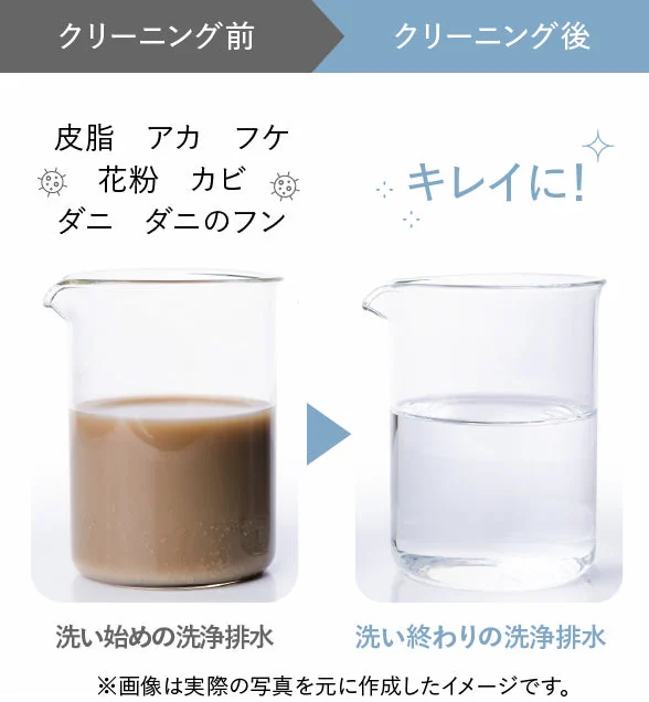 洗い始めと洗い終わりの洗浄排水の比較イメージ