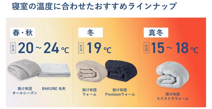 寝室の温度に合わせたおすすめラインナップ