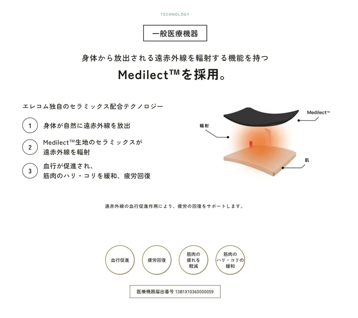 ECLEAR リカバリーウェア Medilect の3ステップ(遠赤外線の放出・輻射・血行促進)と期待できる4つの効果